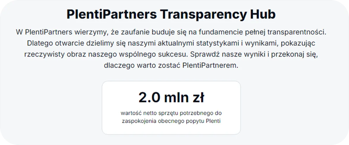 Rosnący popyt na wynajem elektroniki w Plenti